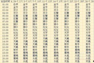 星座八卦爆料最新消息,星座八卦最新爆料揭秘